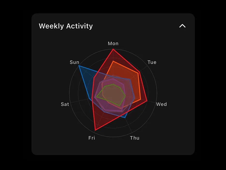 Thoughtful Insights screenshot